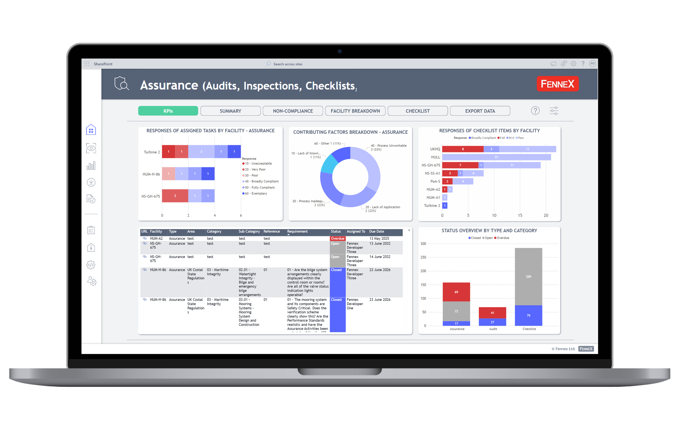 Audit Dashboard